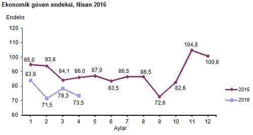 tuik-guven-endeksi-tablo-1-gidahatti