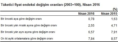 tuik-tablo-2-gidahatti