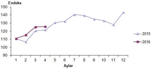 perakende-satis-nisan-1-gidahatti