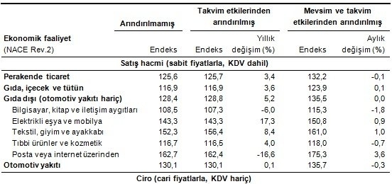 perakende-satis-nisan-2-gidahatti