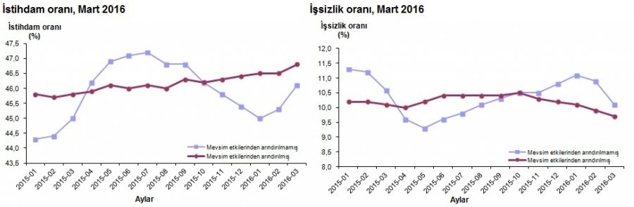 tuik-issizlik-1-gidahatti