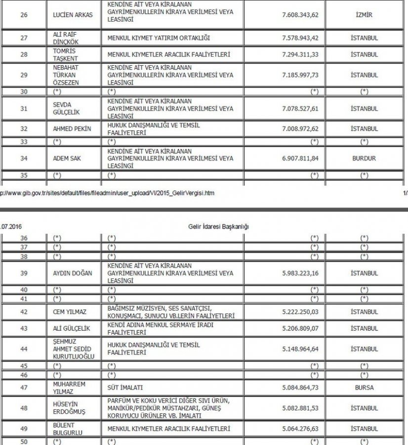 2015-vergi-rekortmenleri-gidahatti