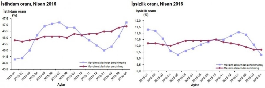 issizlik-istihdam-nisan-tuik-gidahatti