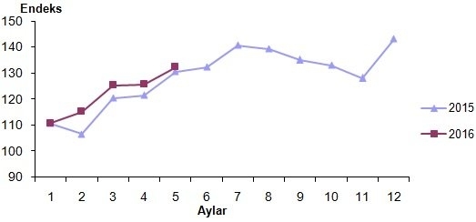 perakende-satis-hacmi-1-gidahatti