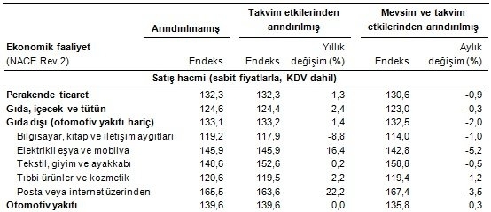 perakende-satis-hacmi-2-gidahatti