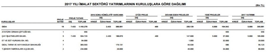 gida-kamu-yatirim-2017-gidahatti