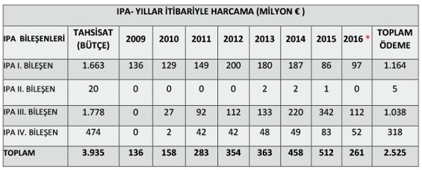 ipa-fon-harcama-gidahatti