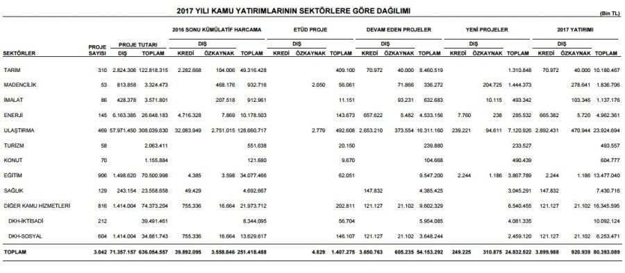 kamu-yatirim-2017-gidahatti