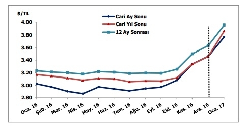 mb-dolar-kuru-beklentisi-gidahatti