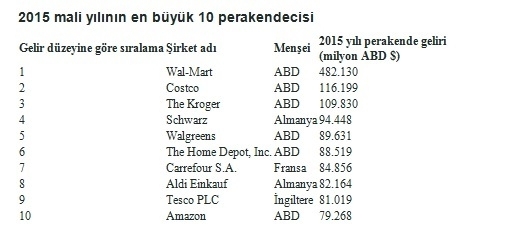 perakende-buyukler-gidahatti