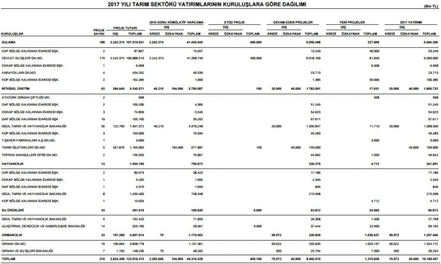 tarim-yatirim-2017-gidahatti