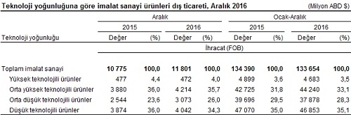 dis-ticaret-3-gidahatti