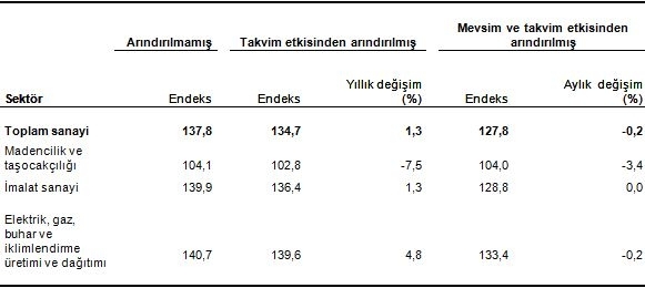 sanayi-uretim-endeksi-aralik-2016-tuik-gidahatti