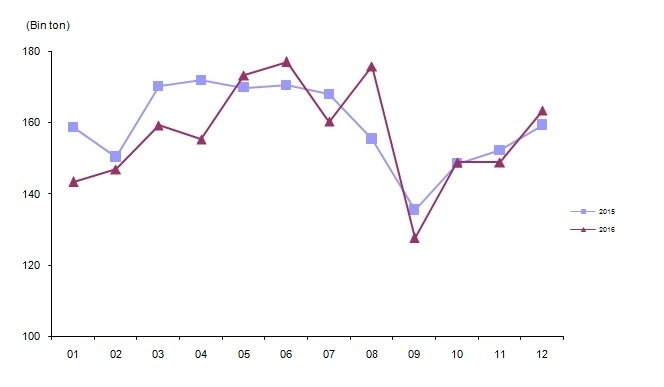 tavuk-eti-uretimi-aralik-2016-tuik-gidahatti