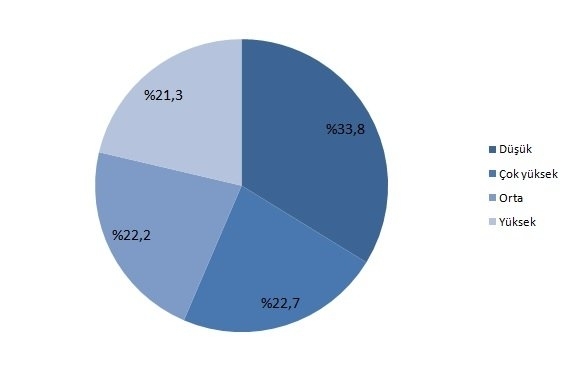 Perakende sektörü güven tazeledi